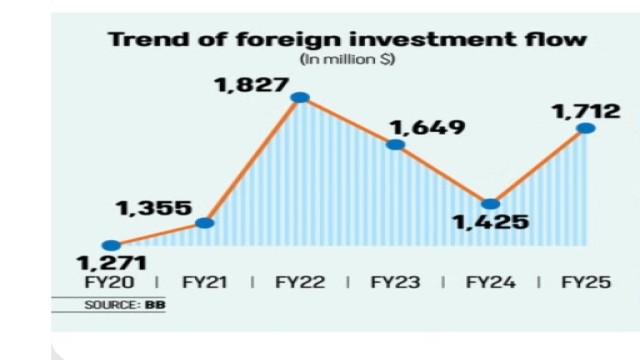 Source: Bangla bank